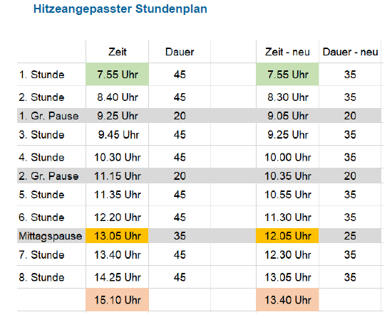 Hitzestundenplan.png
